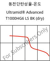 동전단탄성율-온도 , Ultramid® Advanced T1000HG6 LS BK (건조), PA6T/6I-GF30, BASF