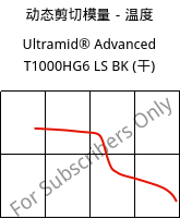 动态剪切模量－温度 , Ultramid® Advanced T1000HG6 LS BK (烘干), PA6T/6I-GF30, BASF