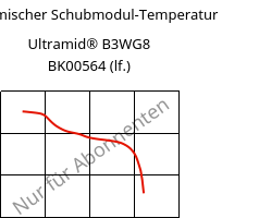 Dynamischer Schubmodul-Temperatur , Ultramid® B3WG8 BK00564 (feucht), PA6-GF40, BASF