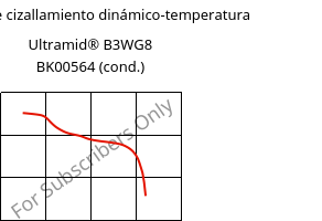 Módulo de cizallamiento dinámico-temperatura , Ultramid® B3WG8 BK00564 (Cond), PA6-GF40, BASF