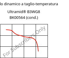 Modulo dinamico a taglio-temperatura , Ultramid® B3WG8 BK00564 (cond.), PA6-GF40, BASF