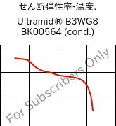  せん断弾性率-温度. , Ultramid® B3WG8 BK00564 (調湿), PA6-GF40, BASF