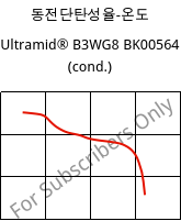 동전단탄성율-온도 , Ultramid® B3WG8 BK00564 (응축), PA6-GF40, BASF