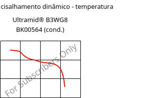 Módulo de cisalhamento dinâmico - temperatura , Ultramid® B3WG8 BK00564 (cond.), PA6-GF40, BASF