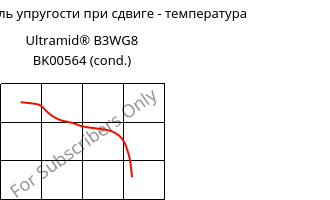 Динам. модуль упругости при сдвиге - температура , Ultramid® B3WG8 BK00564 (усл.), PA6-GF40, BASF