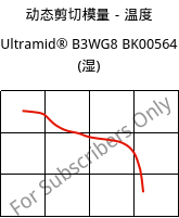 动态剪切模量－温度 , Ultramid® B3WG8 BK00564 (状况), PA6-GF40, BASF