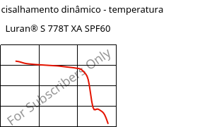 Módulo de cisalhamento dinâmico - temperatura , Luran® S 778T XA SPF60, ASA, INEOS Styrolution