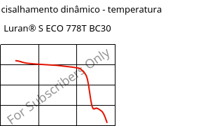 Módulo de cisalhamento dinâmico - temperatura , Luran® S ECO 778T BC30, ASA, INEOS Styrolution