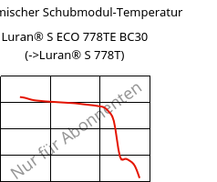 Dynamischer Schubmodul-Temperatur , Luran® S ECO 778TE BC30, ASA, INEOS Styrolution