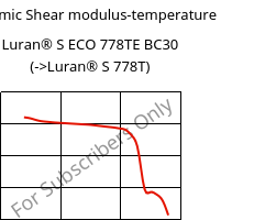 Dynamic Shear modulus-temperature , Luran® S ECO 778TE BC30, ASA, INEOS Styrolution