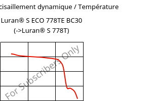 Module de cisaillement dynamique / Température , Luran® S ECO 778TE BC30, ASA, INEOS Styrolution