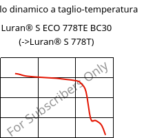 Modulo dinamico a taglio-temperatura , Luran® S ECO 778TE BC30, ASA, INEOS Styrolution