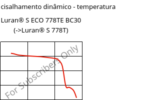 Módulo de cisalhamento dinâmico - temperatura , Luran® S ECO 778TE BC30, ASA, INEOS Styrolution