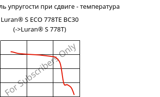 Динам. модуль упругости при сдвиге - температура , Luran® S ECO 778TE BC30, ASA, INEOS Styrolution