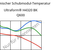 Dynamischer Schubmodul-Temperatur , Ultraform® H4320 BK Q600, POM, BASF