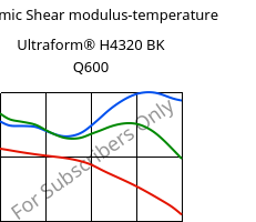 Dynamic Shear modulus-temperature , Ultraform® H4320 BK Q600, POM, BASF