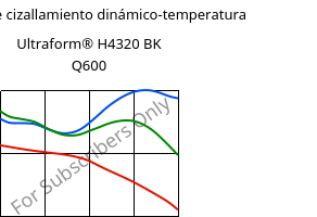 Módulo de cizallamiento dinámico-temperatura , Ultraform® H4320 BK Q600, POM, BASF