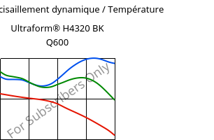 Module de cisaillement dynamique / Température , Ultraform® H4320 BK Q600, POM, BASF