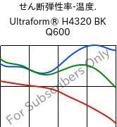  せん断弾性率-温度. , Ultraform® H4320 BK Q600, POM, BASF