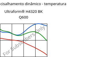 Módulo de cisalhamento dinâmico - temperatura , Ultraform® H4320 BK Q600, POM, BASF