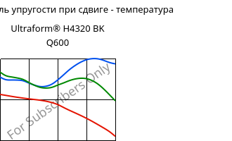 Динам. модуль упругости при сдвиге - температура , Ultraform® H4320 BK Q600, POM, BASF