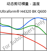 动态剪切模量－温度 , Ultraform® H4320 BK Q600, POM, BASF