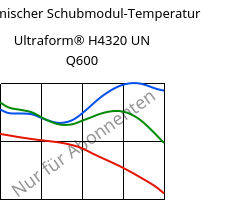 Dynamischer Schubmodul-Temperatur , Ultraform® H4320 UN Q600, POM, BASF