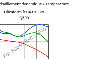 Module de cisaillement dynamique / Température , Ultraform® H4320 UN Q600, POM, BASF