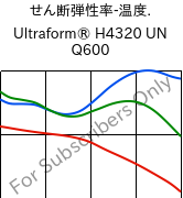  せん断弾性率-温度. , Ultraform® H4320 UN Q600, POM, BASF