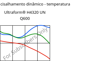 Módulo de cisalhamento dinâmico - temperatura , Ultraform® H4320 UN Q600, POM, BASF