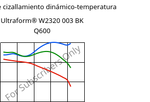 Módulo de cizallamiento dinámico-temperatura , Ultraform® W2320 003 BK Q600, POM, BASF