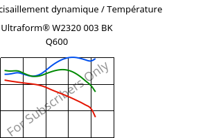 Module de cisaillement dynamique / Température , Ultraform® W2320 003 BK Q600, POM, BASF