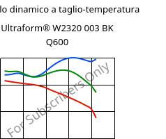 Modulo dinamico a taglio-temperatura , Ultraform® W2320 003 BK Q600, POM, BASF