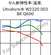  せん断弾性率-温度. , Ultraform® W2320 003 BK Q600, POM, BASF