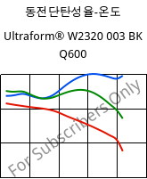 동전단탄성율-온도 , Ultraform® W2320 003 BK Q600, POM, BASF