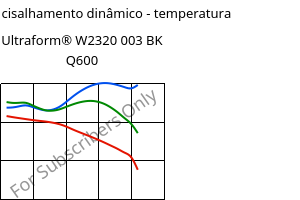 Módulo de cisalhamento dinâmico - temperatura , Ultraform® W2320 003 BK Q600, POM, BASF