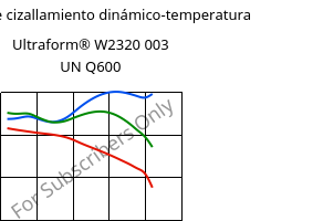 Módulo de cizallamiento dinámico-temperatura , Ultraform® W2320 003 UN Q600, POM, BASF