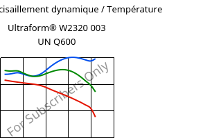 Module de cisaillement dynamique / Température , Ultraform® W2320 003 UN Q600, POM, BASF