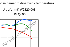 Módulo de cisalhamento dinâmico - temperatura , Ultraform® W2320 003 UN Q600, POM, BASF