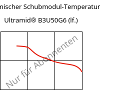 Dynamischer Schubmodul-Temperatur , Ultramid® B3U50G6 (feucht), PA6-GF30 FR(53+30), BASF