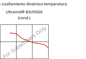 Módulo de cizallamiento dinámico-temperatura , Ultramid® B3U50G6 (Cond), PA6-GF30 FR(53+30), BASF