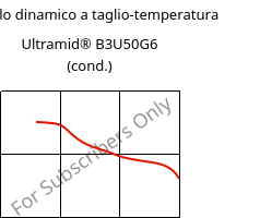 Modulo dinamico a taglio-temperatura , Ultramid® B3U50G6 (cond.), PA6-GF30 FR(53+30), BASF