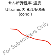  せん断弾性率-温度. , Ultramid® B3U50G6 (調湿), PA6-GF30 FR(53+30), BASF