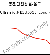 동전단탄성율-온도 , Ultramid® B3U50G6 (응축), PA6-GF30 FR(53+30), BASF