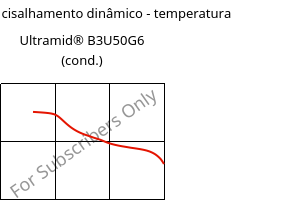 Módulo de cisalhamento dinâmico - temperatura , Ultramid® B3U50G6 (cond.), PA6-GF30 FR(53+30), BASF