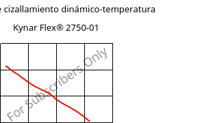Módulo de cizallamiento dinámico-temperatura , Kynar Flex® 2750-01, PVDF, ARKEMA