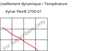 Module de cisaillement dynamique / Température , Kynar Flex® 2750-01, PVDF, ARKEMA