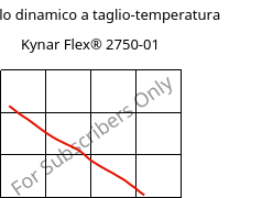 Modulo dinamico a taglio-temperatura , Kynar Flex® 2750-01, PVDF, ARKEMA