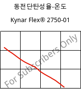 동전단탄성율-온도 , Kynar Flex® 2750-01, PVDF, ARKEMA