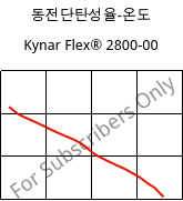 동전단탄성율-온도 , Kynar Flex® 2800-00, PVDF, ARKEMA